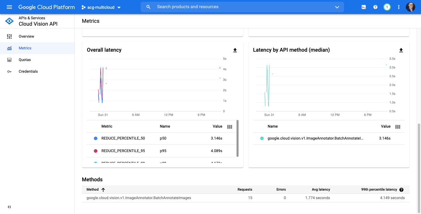 CloudGuruChallenge Google Cloud Vision API metrics